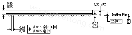 原來PCB的綠漆及絲印層厚度會影響錫膏量造成BGA短路？