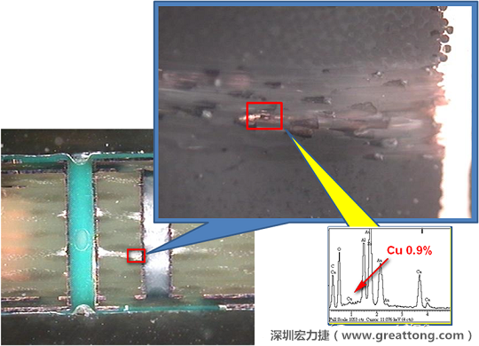 圖片是確認(rèn)短路持續(xù)發(fā)生的板子切片后所呈現(xiàn)出來的樣子，在還沒有使用藥水處理前，可以看到一長條的有同元素的現(xiàn)象橫跨在通孔與盲孔之間，不過這也有可能只是切片研磨的時候把通孔孔壁的銅給帶過去的而已。