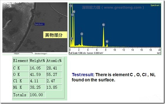 污染物的EDX分析結(jié)果。有C(碳)、O(氧)、Cl(氯)、Ni(鎳)，沒有金(Au)的成份。其中C及O都有偏高的現(xiàn)象。