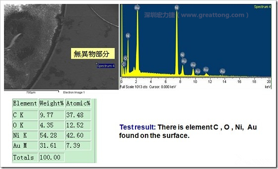 無異物污染的EDX分析結(jié)果。有C(碳)、O(氧)、Ni(鎳)、Au(金)，少了氯(Cl)的成份