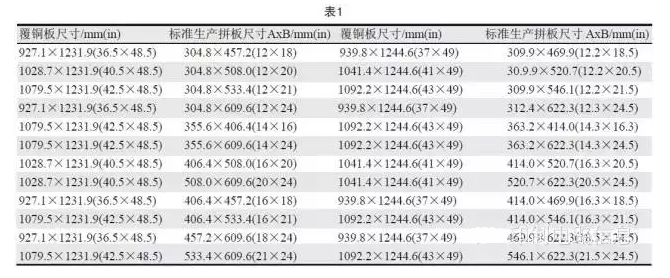 PCB用覆銅板尺寸是固定的，PCB生產(chǎn)拼板是由其裁剪而成，所以生產(chǎn)拼板通常具有標(biāo)準(zhǔn)尺寸A×B，如表1所示-深圳宏力捷