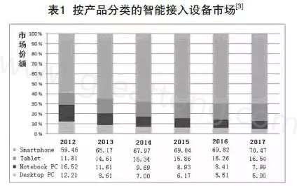 根據(jù)產(chǎn)業(yè)路線圖可以預(yù)期，未來幾年小于0.4毫米厚的PCB將出現(xiàn)在手持設(shè)備內(nèi)-深圳宏力捷