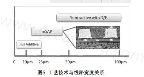 mSAP的另一個(gè)優(yōu)點(diǎn)是，采用標(biāo)準(zhǔn)PCB流程，如鉆孔和電鍍等現(xiàn)有技術(shù)，而且使用傳統(tǒng)的材料可以在銅和介電層之間提供很好的附著力，保證最終產(chǎn)品的可靠性-深圳宏力捷