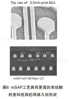 目前PCB產(chǎn)品的線路越來越細(xì)，介質(zhì)層厚度不斷減小，因此需要選擇一種合適的制作PCB工藝-深圳宏力捷