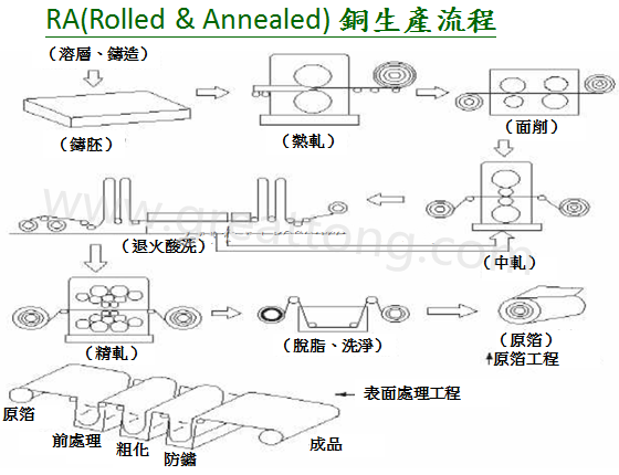 FPC為何該使用壓延銅(RA)而非電解銅(ED)？-深圳宏力捷