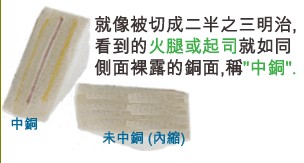 當SMD超出成型線外，若依原稿制作，即會在最后CNC成型時造成橫切銅面之情形，而側邊有裸銅之現象。-深圳宏力捷