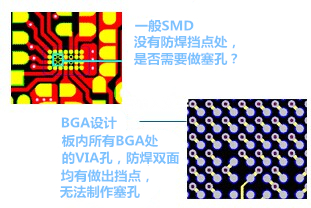 什么是“塞孔”？為什么要塞孔？ 一般SMD沒有防焊擋點(diǎn)處，是否需要做塞孔？ BGA設(shè)計(jì)，板內(nèi)所有BGA處的VIA孔，防焊雙面均有做出擋點(diǎn)，無(wú)法制作塞孔