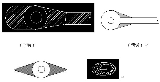 對(duì)于插件式的元器件，為避免焊接時(shí)出現(xiàn)銅箔斷現(xiàn)象，且單面的連接盤應(yīng)用銅箔完全包覆；而雙面板最小要求應(yīng)補(bǔ)淚滴；