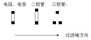 貼片元件(尤其是厚度較高的貼片元件)長軸放置方向應(yīng)該盡可能垂直于波峰焊前進方向，以盡量避免產(chǎn)生陰影區(qū)。