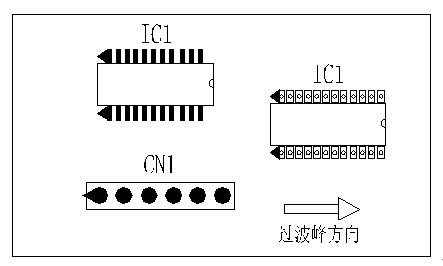 多芯插座、連接線組、腳間距密集的雙排腳手工插件IC，其長邊方向必須與過波峰方向平行，并且在前后最旁邊的腳上增加假焊盤或加大原焊盤的面積，以吸收拖尾焊錫解決連焊問題。