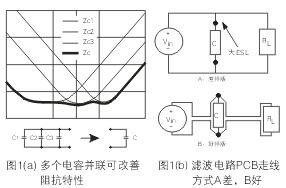 為了降低濾波電容器(C)的ESL，電容器引腳的引線長(zhǎng)度應(yīng)盡量減短