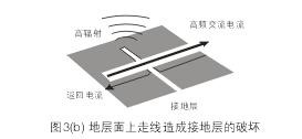 假設(shè)圖3(b)中的地層面是開(kāi)關(guān)電源PCB上的接地層(Ground Plane)，設(shè)計(jì)人員應(yīng)該盡量避免在地層上放置任何功率或信號(hào)走線。