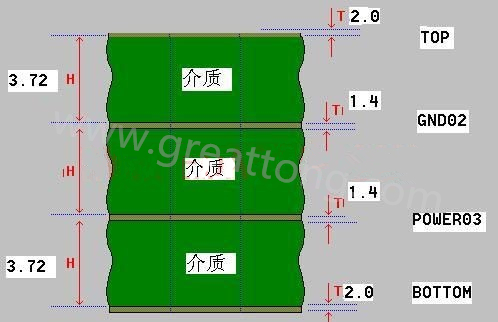 接下來算層疊厚度，假設(shè)客戶給定板厚為1.6mm。