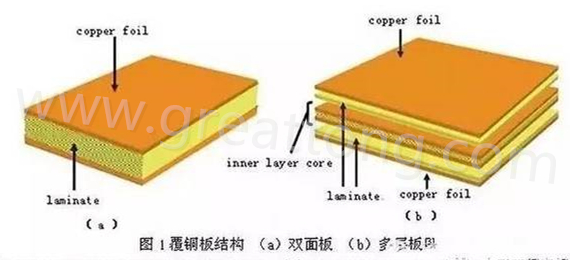 PCB壓合工序是產(chǎn)生熱應力的主要流程，其中由于材料或結(jié)構(gòu)不同產(chǎn)生的變形見上一節(jié)的分析。