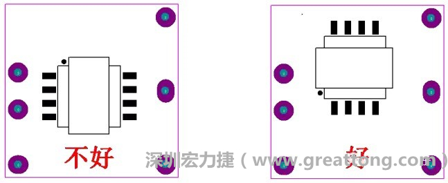 左圖變壓器離入口太近，電磁的輻射能量直接作用于輸入輸出端，因此，EMI測試不通過。改為右邊的方式后，變壓器遠離入口，電磁的輻射能量距輸入輸出端距離加大，效果改善明顯，EMI測試通過。