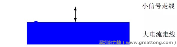小信號走線要盡量遠離大電流走線，兩者不要靠近平行走線