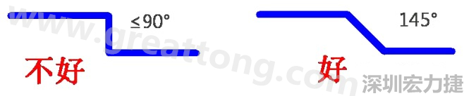 相鄰之間不應(yīng)有過長的平行線(當(dāng)然同一電流回路平行走線是可以的)，上下層走線盡量采用交叉用垂直方式，走線不要突然拐角（即：≤90°），直角、銳角在高頻電路中會影響電氣性能