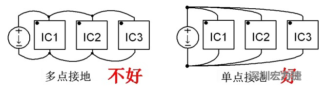 功率回路和控制回路要注意分開，采用單點接地方式