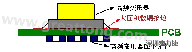 高頻元件（如變壓器、電感）底下第一層不要走線，高頻元件正對著的底面也最好不要放置元件，如果無法避免，可以采用屏蔽的方式