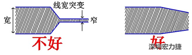 電源線、地線的布線盡量加粗縮短，以減小環(huán)路電阻，轉(zhuǎn)角要圓滑，線寬不要突變
