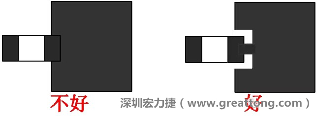 SMD器件的引腳與大面積銅箔連接時，要進行熱隔離處理，不然過回流焊的時候由于散熱快，容易造成虛焊或脫焊