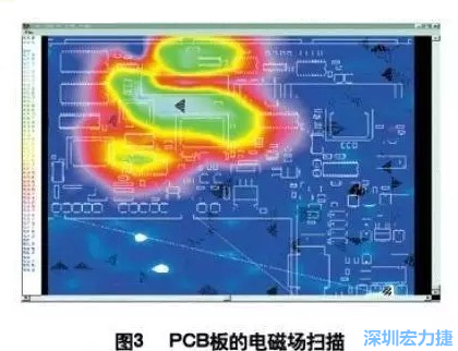 利用電磁輻射掃描儀，對裝聯(lián)并上電后的機(jī)盤掃描，得到PCB中電磁場分布圖（如圖3,圖中紅色、綠色、青白色區(qū)域表示電磁輻射能量由低到高），根據(jù)測試結(jié)果改進(jìn)PCB設(shè)計(jì)。