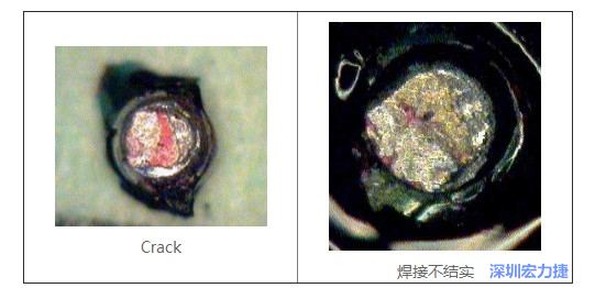  紅墨水試驗主要用來判斷這些PCBA加工問題：Crack、焊接不結(jié)實
