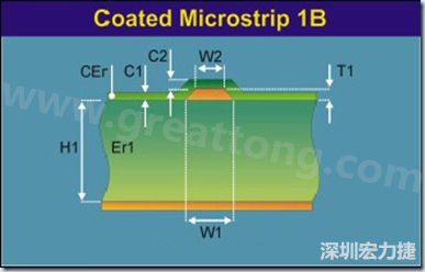 在實(shí)際的阻抗計(jì)算中，通常對于表面微帶線采用下圖所示的模型進(jìn)行計(jì)算