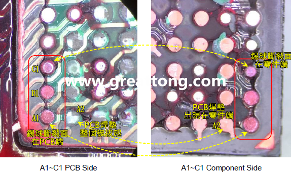 看左邊PCB端的圖，可以看到A1、B1錫球的直徑似乎與C1不一樣，C1感覺比較小，這是因?yàn)锳1、B1錫球的斷裂面出現(xiàn)在PCB端，所以看到是PCB上焊墊/焊盤的直徑，而C1錫球的斷裂面則在零件端，所以其直徑比較小，一般來說同一顆BGA錫球，PCB上的焊墊會比零件上的焊墊來得大，其實(shí)如果仔細(xì)看PCB端C1的錫球，應(yīng)該還是看得出來斷裂面下方還是有模糊的球體形狀，其大小應(yīng)該等同于A1及B1，其此可以更加確定C1的斷裂面在零件端，因?yàn)殄a球整個黏在PCB焊墊上。