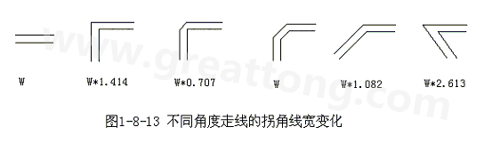 直角走線的對信號的影響就是主要體現(xiàn)在三個方面：一是拐角可以等效為傳輸線上的容性負載，減緩上升時間；二是阻抗不連續(xù)會造成信號的反射；三是直角尖端產(chǎn)生的EMI。