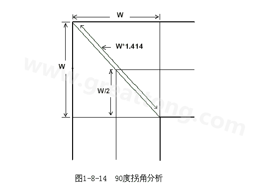 在W/2線長的時間內傳輸線阻抗變化到最小，再經(jīng)過W/2時間又恢復到正常的阻抗，整個發(fā)生阻抗變化的時間極短，往往在10ps之內，這樣快而且微小的變化對一般的信號傳輸來說幾乎是可以忽略的。