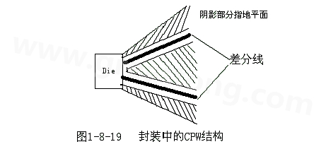 通過地平面的隔離也可以起到很好的屏蔽作用，這種結構在高頻的（10G以上）IC封裝PCB設計中經(jīng)常會用采用，被稱為CPW結構，可以保證嚴格的差分阻抗控制（2Z0）