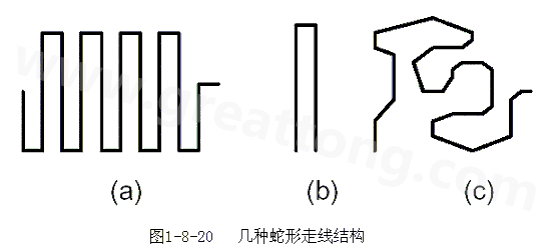 蛇形線是Layout中經(jīng)常使用的一類走線方式。其主要目的就是為了調節(jié)延時，滿足系統(tǒng)時序設計要求。