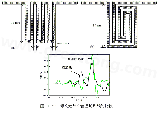 號在蛇形走線上傳輸時，相互平行的線段之間會發(fā)生耦合，呈差模形式，S越小，Lp越大，則耦合程度也越大。