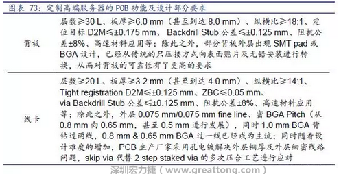 除普通企業(yè)型高端服務(wù)器外，各服務(wù)器制造商均對特殊領(lǐng)域的政府、國防或軍事、金融機構(gòu)、以及大型企業(yè)提出定制服務(wù)，對于PCB板的功能和設(shè)計方面提出更高要求，這種情況下，PCB板附加值日益提高，超高多層PCB板等高附加值產(chǎn)品的量產(chǎn)有助提高PCB供應(yīng)商的利潤空間。