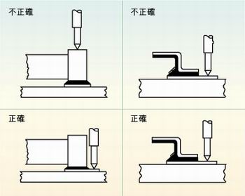 圖2：許多故障經(jīng)常是因相鄰元件的管腳短路、元件管腳與電路板的外層導(dǎo)體短路或印刷電路板外層導(dǎo)體間的短路引起的，探針焊盤的測(cè)試點(diǎn)必須在柵格上以便于自動(dòng)探針測(cè)試