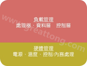 在典型的電子系統(tǒng)中，硬件管理部份通常占電路板面積的10%~20% 