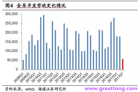 銅箔：Q2營收、毛利率環(huán)比下滑，7月環(huán)比出現(xiàn)回升。