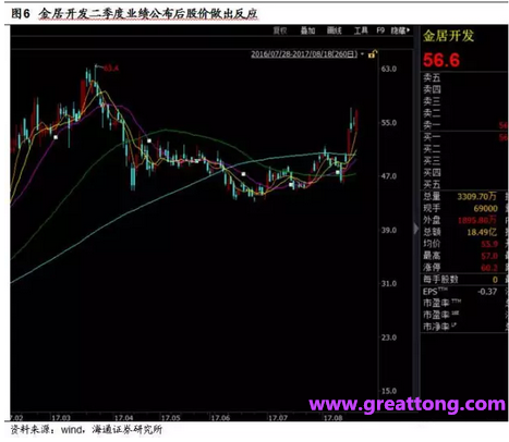 銅箔：Q2營收、毛利率環(huán)比下滑，7月環(huán)比出現(xiàn)回升。