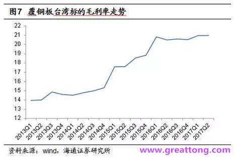 覆銅板：7月環(huán)比提升,Q3歷史出貨旺季，上游拉動下景氣度有望進一步提升。