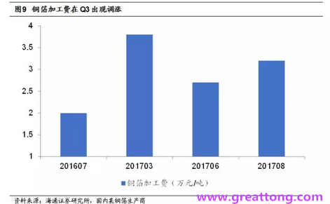 覆銅板：7月環(huán)比提升,Q3歷史出貨旺季，上游拉動下景氣度有望進一步提升。