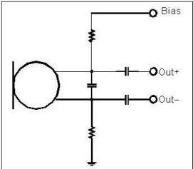 以靠近麥克風(fēng)的電阻和電容過濾偏壓電壓是一個理想的作法。