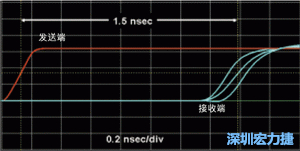 對于受擾線的場線來說，介電系數(shù)一樣，都等于導(dǎo)線條帶的介電常數(shù)