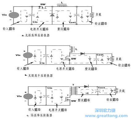 三種主要的開關電源結(jié)構(gòu)的電流回路，注意它們的區(qū)別