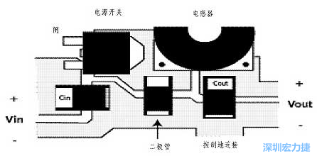 升壓(降壓)變換器電源部份的布局示例，確?？s短電流路徑的長度