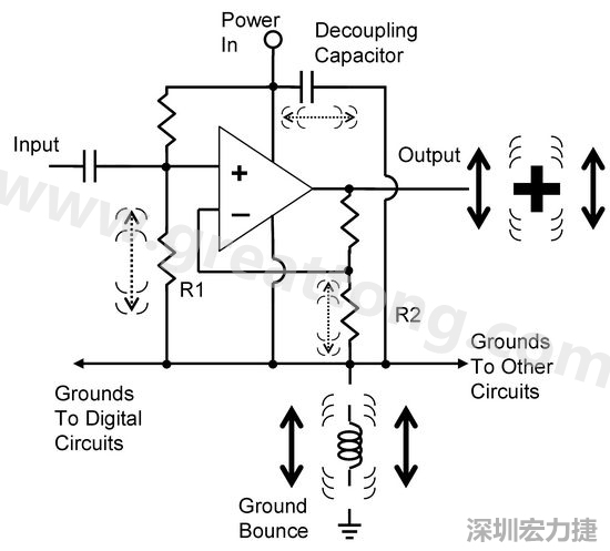 圖3. 電路中‘地彈雜訊’的示意圖。