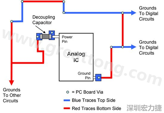 圖2. 使用PCB設(shè)計軟體得到的電路布局。