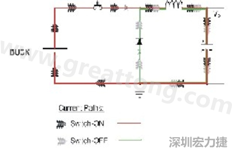 高di/dt的交流電在PCB導(dǎo)線周圍產(chǎn)生大量磁場，該磁場是該電路內(nèi)其他元件甚至同一或鄰近PCB上其他電路的主要干擾源。