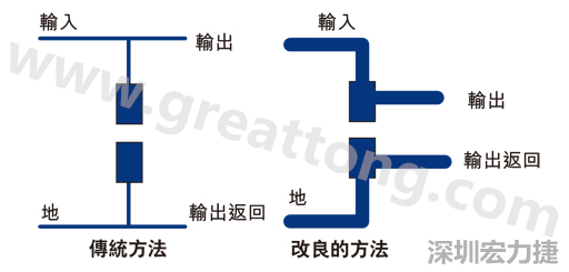 PCB設(shè)計(jì)師不應(yīng)采用把導(dǎo)線從Vout和接地引至電容的所謂傳統(tǒng)布局方法。