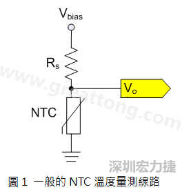 圖1是常見的應用線路，由一個串聯(lián)電阻Rs和NTC組成的分壓PCB設計電路。透過類比轉(zhuǎn)數(shù)位轉(zhuǎn)換器（analog to digital converter以下簡稱ADC）量測分壓Vo可以得知該NTC所處的溫度。